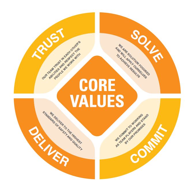 ARI Core Values